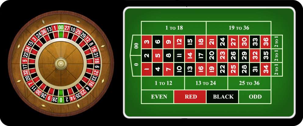 Bermain Roulette Kasino Online